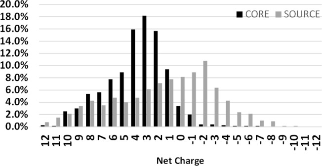 Fig 5