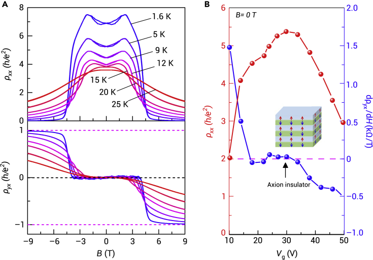 Figure 7