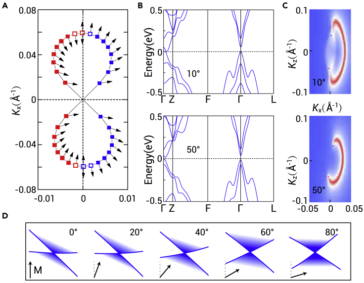 Figure 4