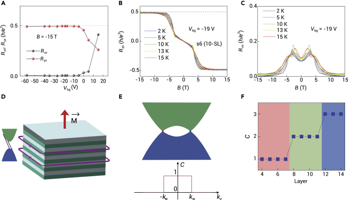 Figure 6