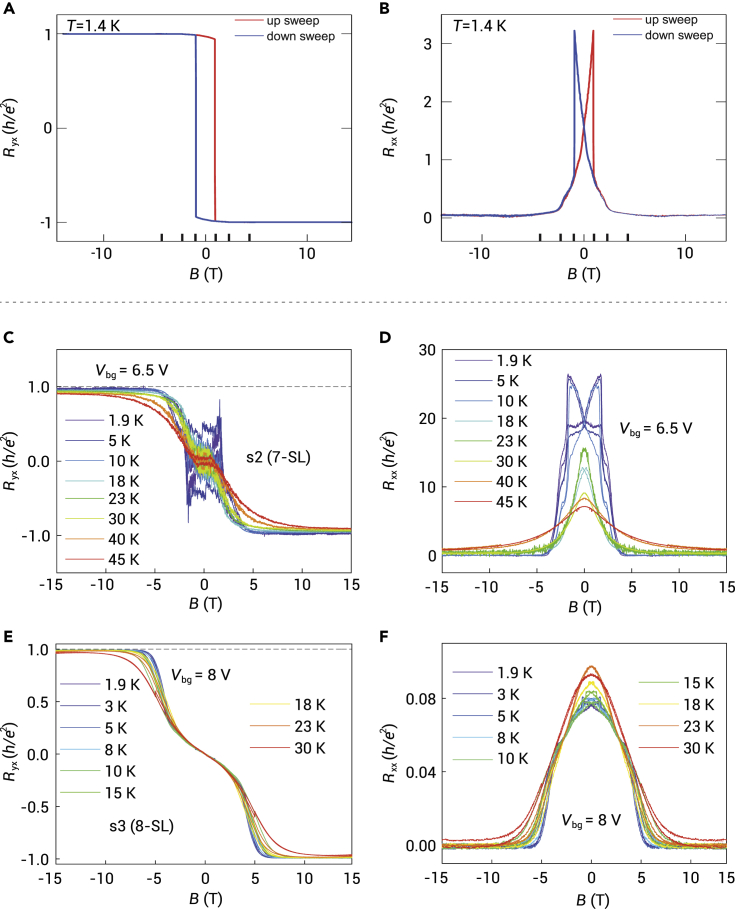 Figure 5