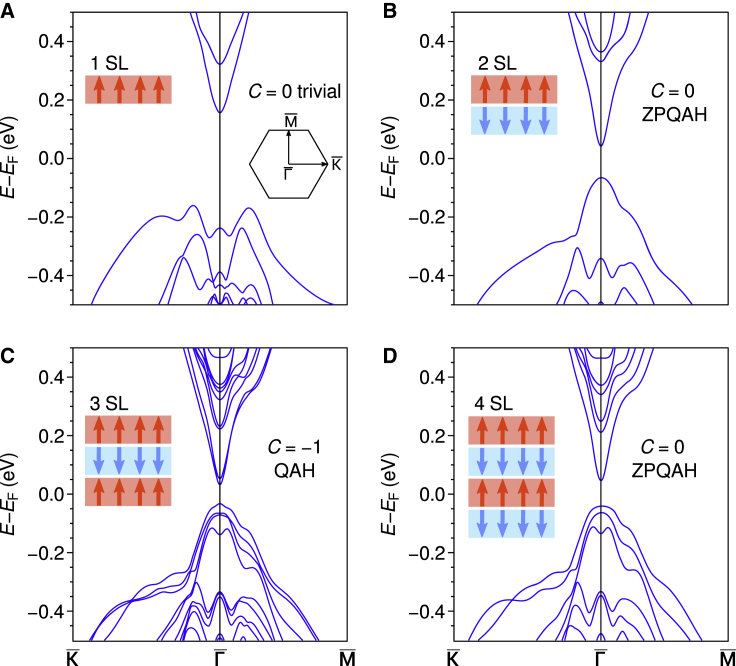 Figure 3