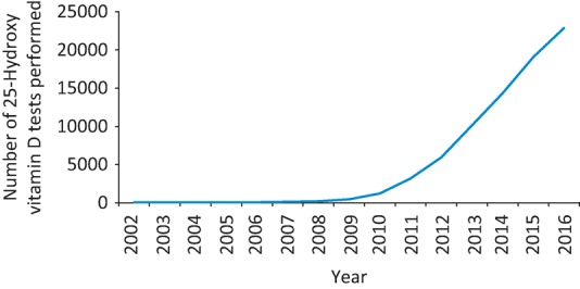 Fig 1.