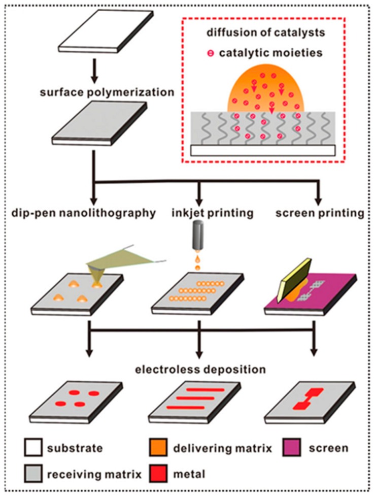 Figure 21