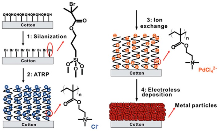 Figure 13