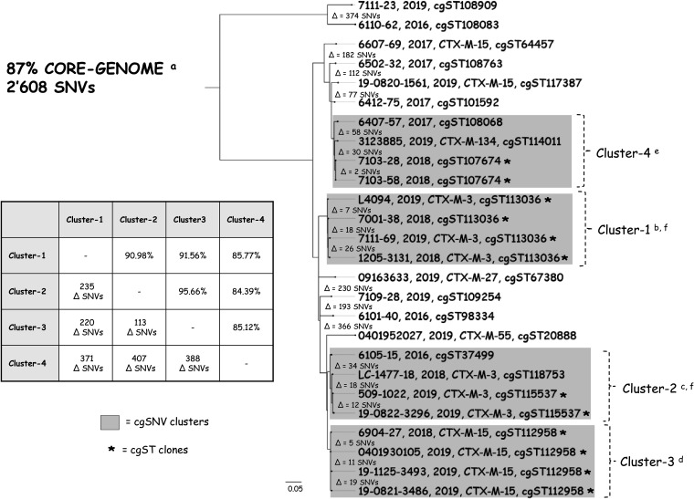 FIG 2