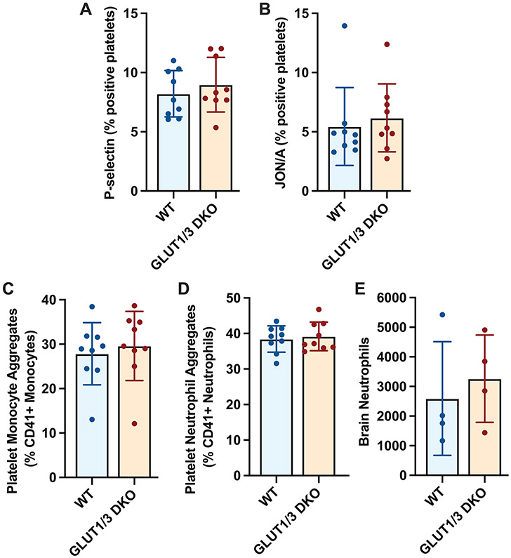 Figure 4: