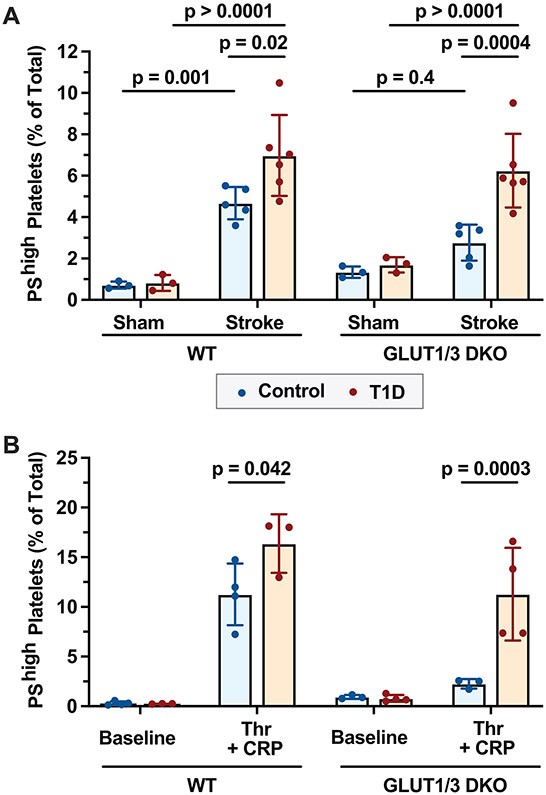 Figure 5: