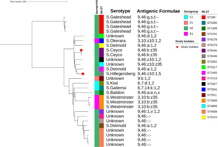 Fig 1