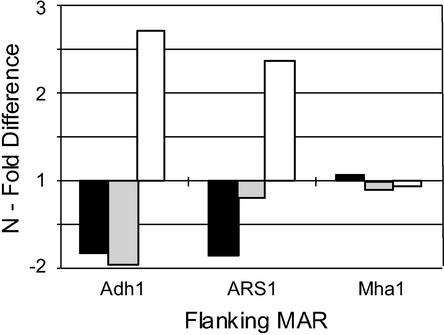 Figure 5.