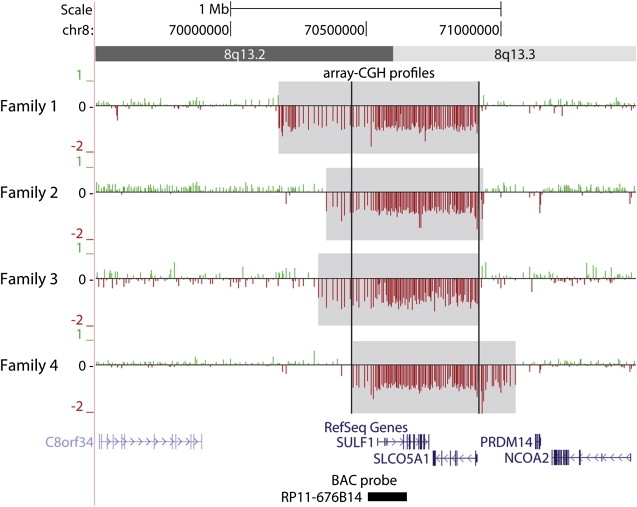 Figure 3