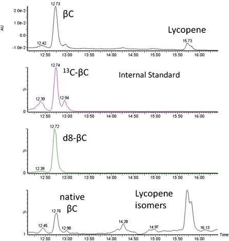 Fig. 3.