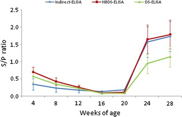 Fig. 4