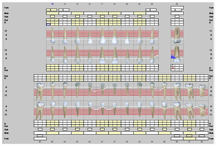 Figure 4