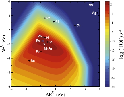 Fig. 7.