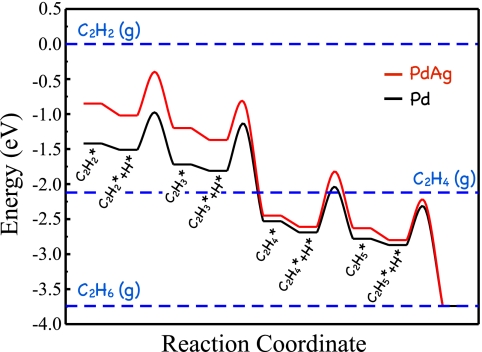 Fig. 8.