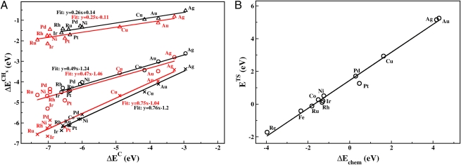 Fig. 5.