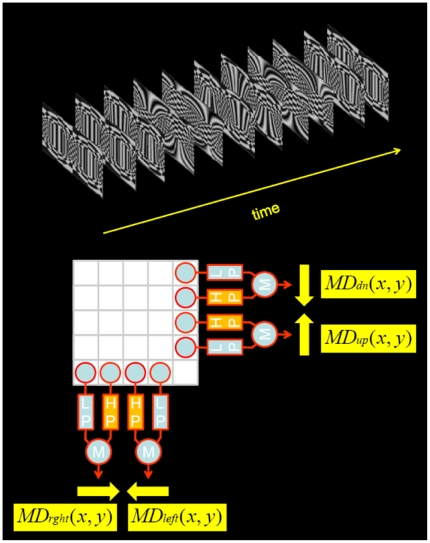 Figure 11