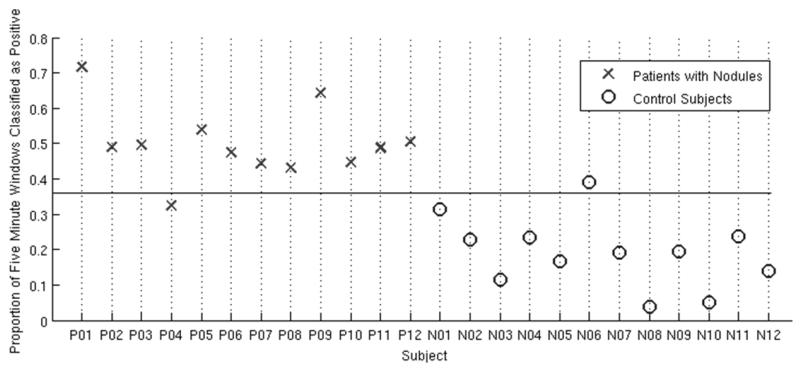 Fig 5