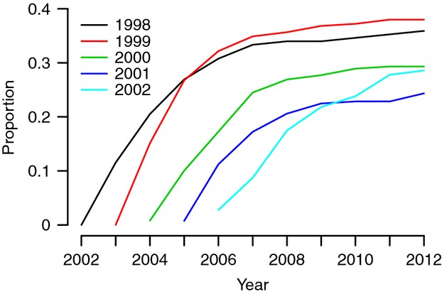 Figure 2