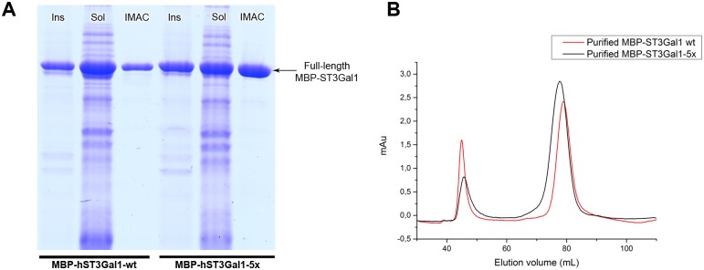 Fig 8