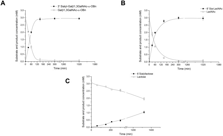 Fig 10