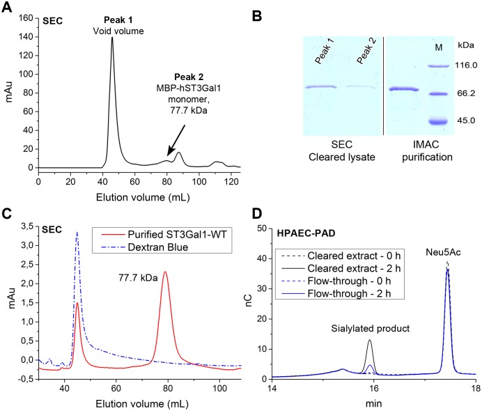 Fig 4