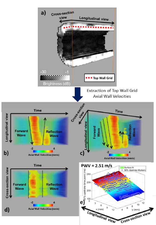 Fig. 3