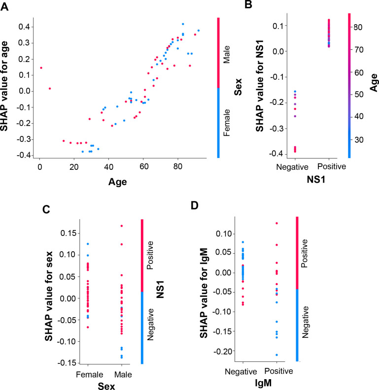 Fig 3