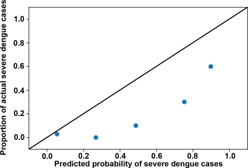 Fig 4