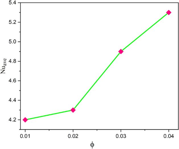 Figure 13