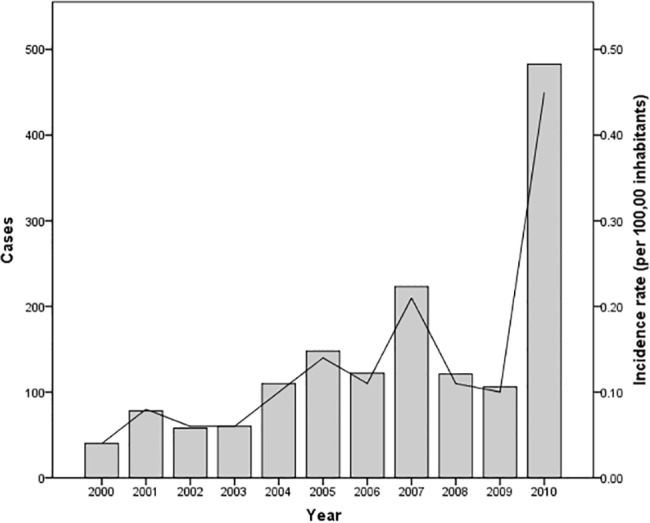 Fig 1