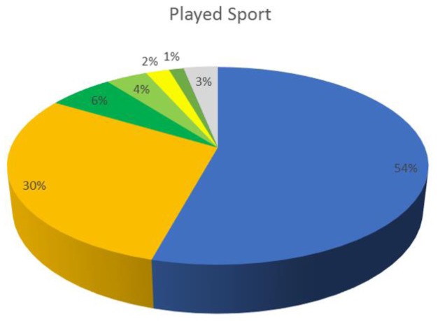 Figure 2.