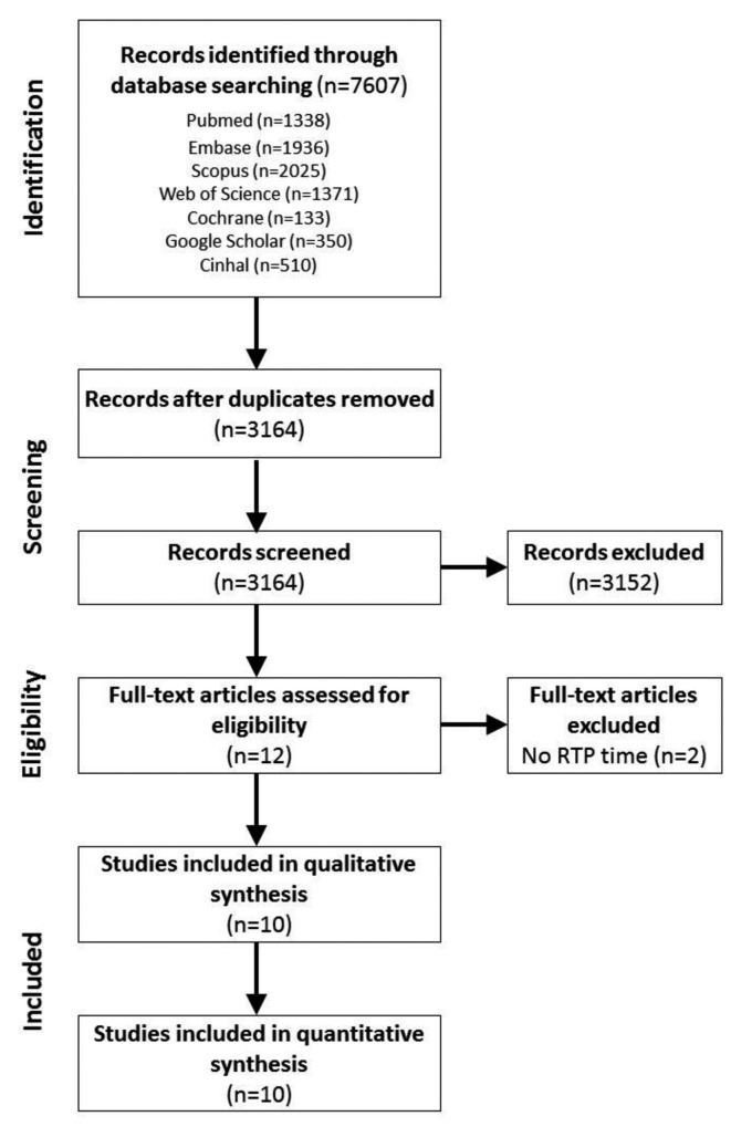 Figure 1.