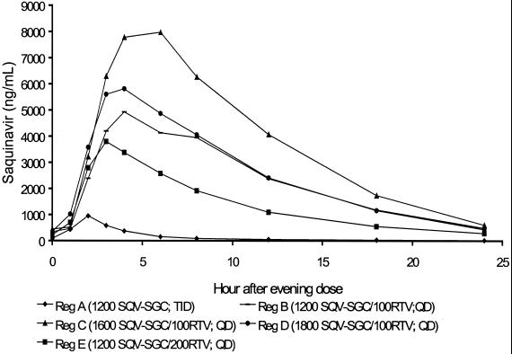 FIG. 1