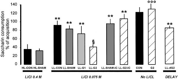 Fig 3.