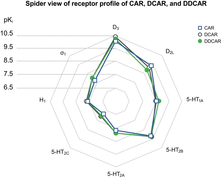 Figure 13