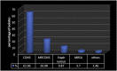 Graph 1