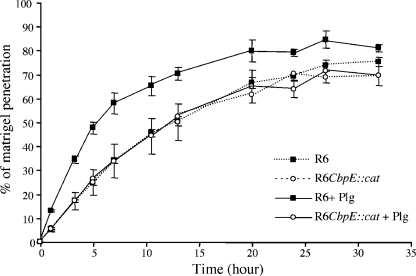 FIG. 5.