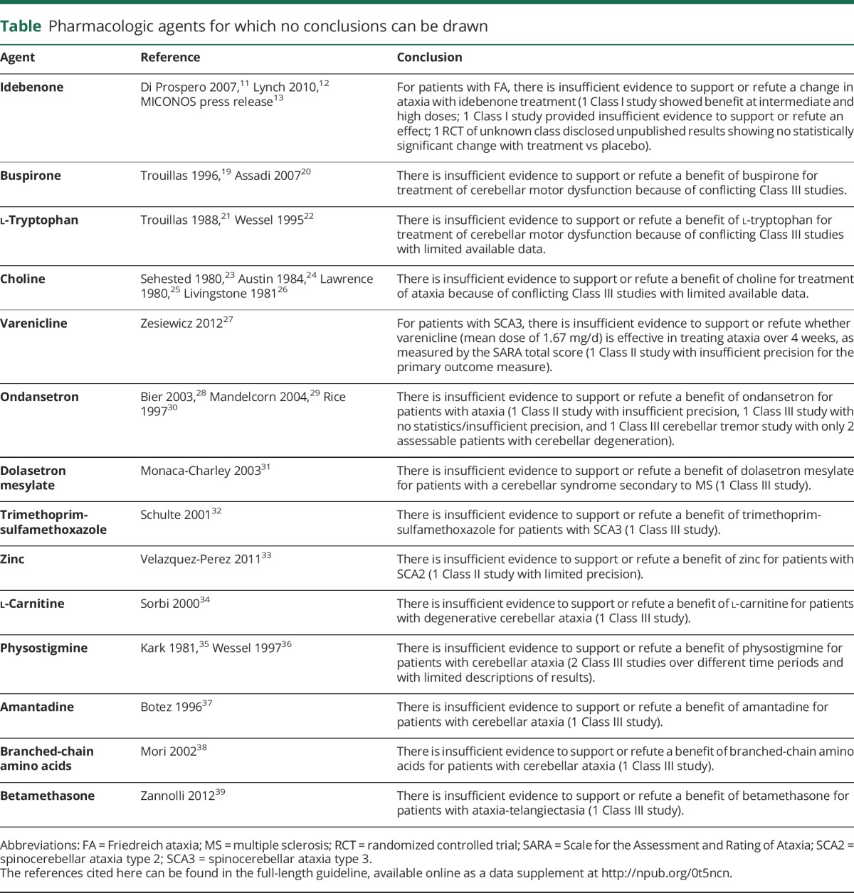 graphic file with name NEUROLOGY2017801134TT1.jpg