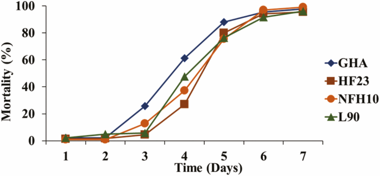 Fig. 6.