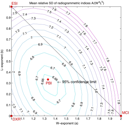 Fig. 2