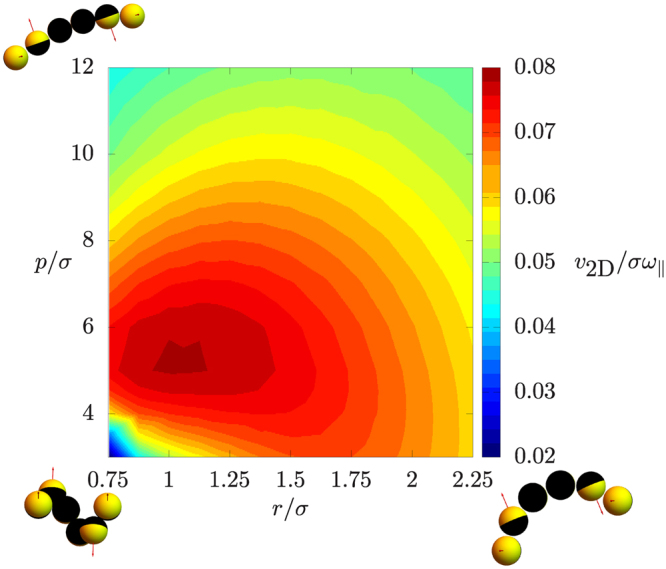 Figure 10