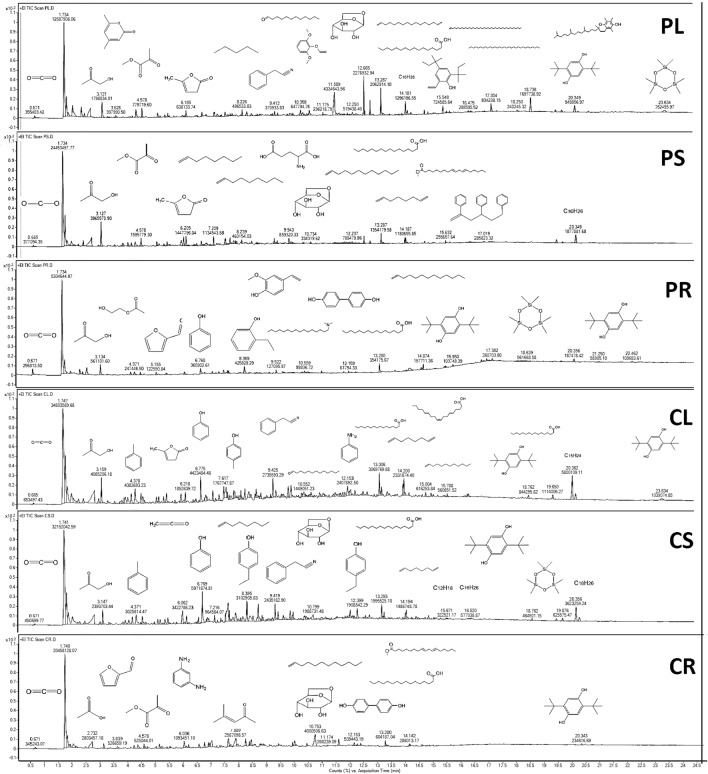 Figure 5