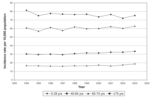 Figure 2)