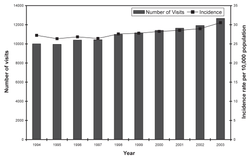 Figure 3)