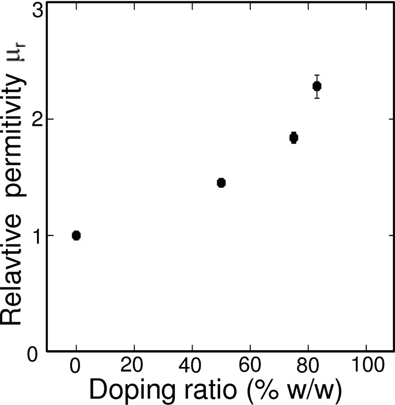 FIG. 2.