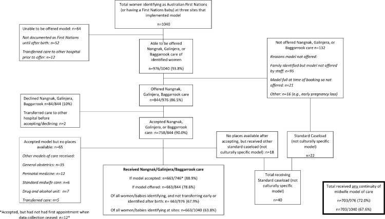 Figure2