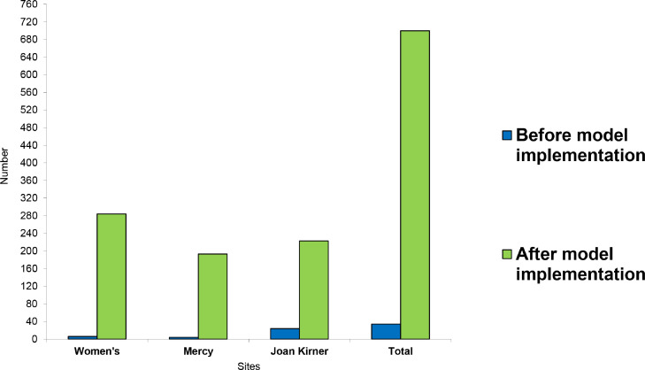 Figure3