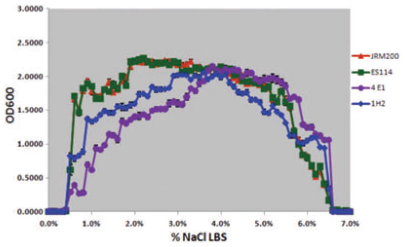 Figure 6